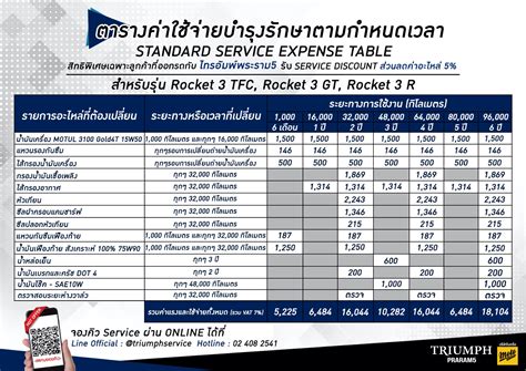 ค่าบำรุงรักษา .